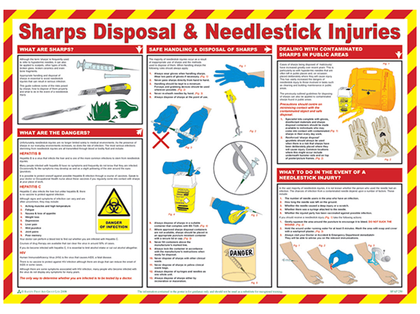 correct storage instructions of medication in medical practice