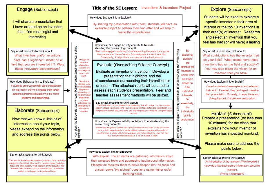 backwards design model of instructional planning