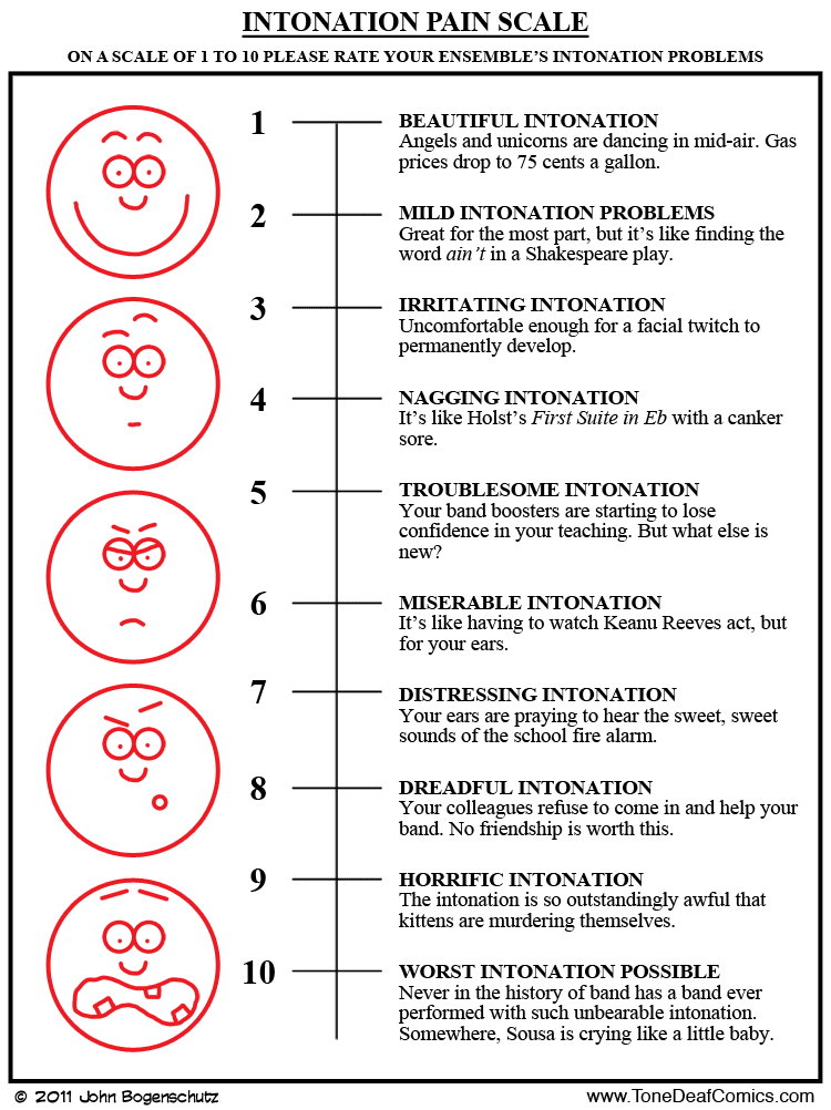 Abbey Pain Scale Instructions