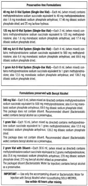 methylprednisolone dosage instructions for cats