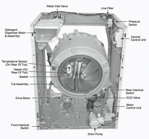 baumatic washer dryer instructions