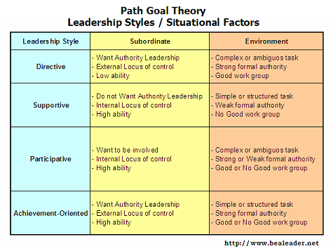 goal oriented instructional model