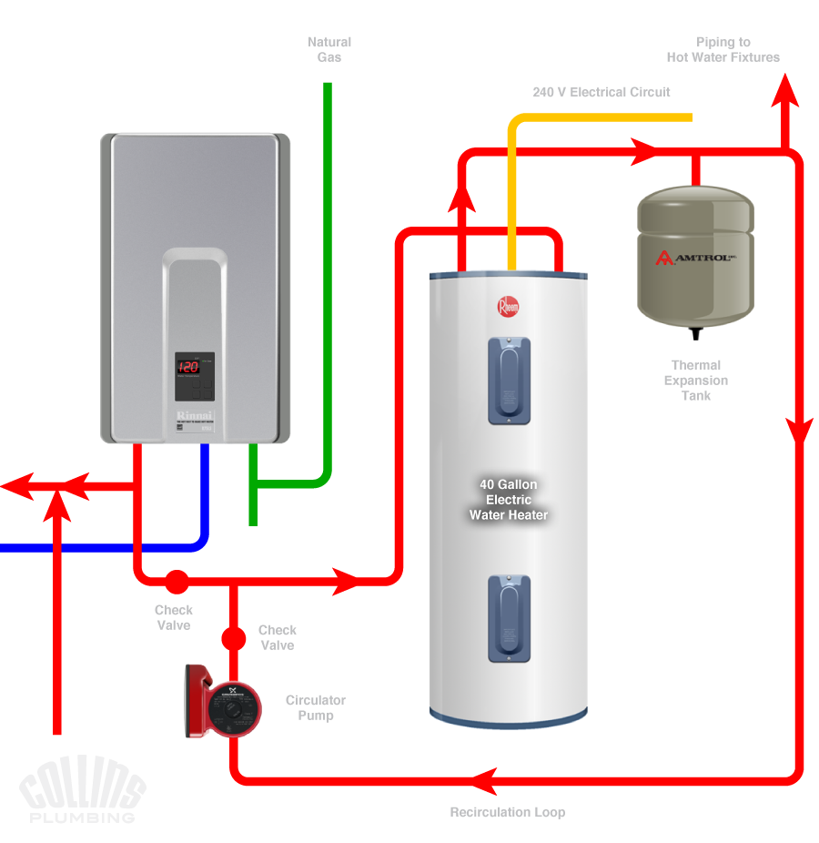 tankless water heater installation instructions